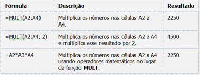 MULT A função MULT multiplica todos os números especificados como argumentos e retorna o produto.