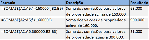 Importante Qualquer critério de texto ou qualquer critério que inclua símbolos lógicos ou matemáticos deve estar entre aspas duplas (").