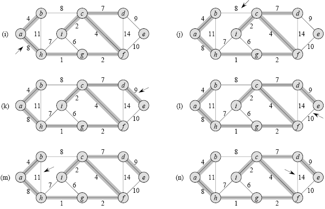 Algoritmo de Kruskal (3) UFMG/ICEx/DCC