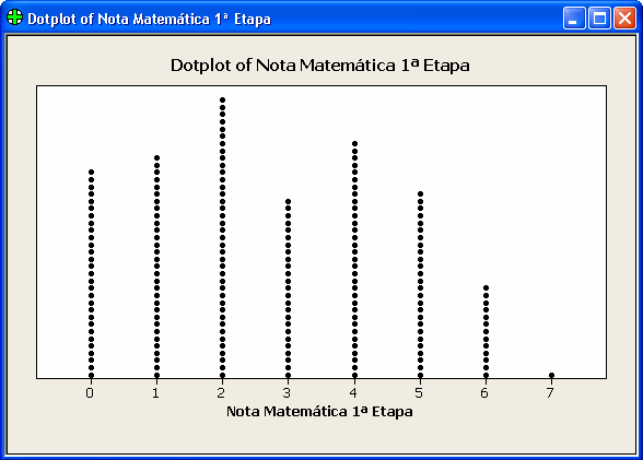 3.1.5 Boxplot O Boxplot é um gráfico no formato de caixa, cujos limites são o primeiro quartil e o terceiro quartil.