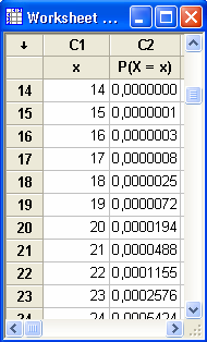 Selecione Calc Probability Distributions Binomial Janela Binomial Distribution: Marque a opção Probability e em Number of trials e Event Probability informe o valor dos parâmetros n e p,