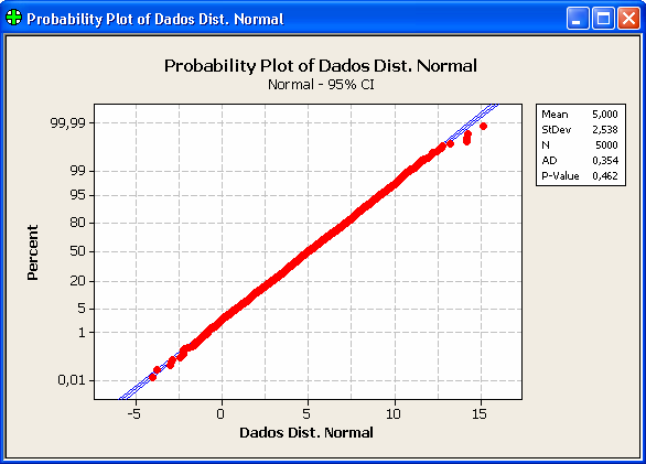 Janela Probability