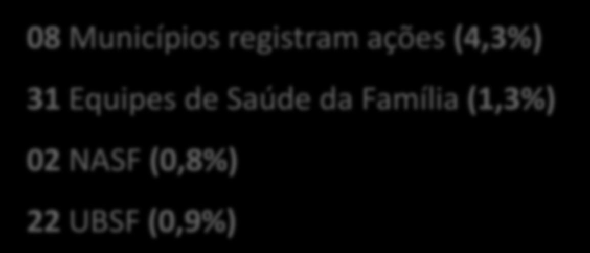 SITUAÇÃO IDENTIFICADA DE USO DO PEC NO CEARÁ OUTUBRO 2016 08 Municípios registram ações (4,3%) 31 Equipes de