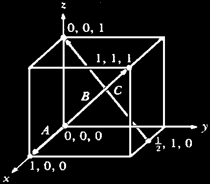 3.4 Direções e planos no cristal Direções Determine os Índices de Miller das direções A, B e C, da figura abaixo. Direção A: 1. alvo= 1, 0, 0; origem= 0, 0, 0 2. alvo - origem = 1, 0, 0 3.