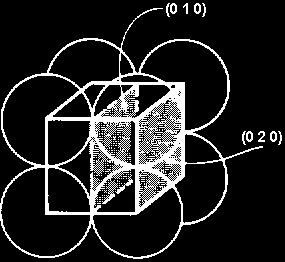 3.4 Direções e planos no cristal Planos II (020) planar = n átomos área planar (0 1 0) = 1 átomo = 8,96 10 14 átomos/cm 2 a o 2 (010) FE