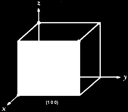 3.4 Direções e planos no cristal 3.4.3 Planos Observações importantes: - Iguais Índices de Miller para direção e plano, significa que estes apresentam perpendicularidade.