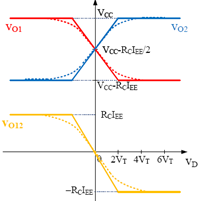 Limites de validade da aproximação considerada - Quando o par diferencial está desequilibrado.