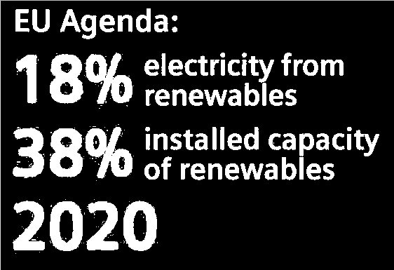 New Electricity Age The Challenges