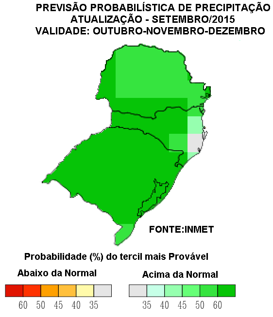 FIGURA 15 PREVISÃO