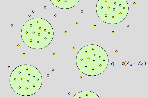 Introdução a Física do Estado Sólido: Propriedades Elétricas, Óticas e Magnéticas de Materiais Prof. André Avelino Pasa Departamento de Física UFSC 2. Modelo de Gás de Elétrons Clássico ou de Drude 2.