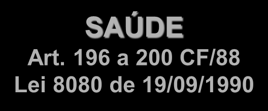 Conceito de seguridade social: art. 194 CF/88.