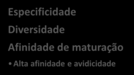 Características no reconhecimentos de Ags 20/03/2012 O que são Epítopos?