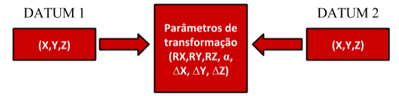 Sabendo que o HELMER.FOR necessita das coordenadas dos 2 data é necessário formatar a lista de coordenadas pela mesma ordem e com um formato específico, como explicado em anexo.