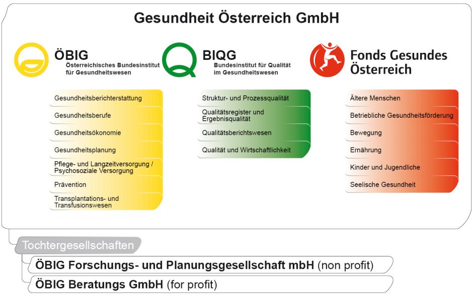 Gesundheit Österreich / Geschäftsbereich ÖBIG ÖBIG Economia da Saúde / Farmacoeconomia - Know-how em sistemas de reembolso e preços de medicamentos nos Estados Membros da UE - Projecto de Informação