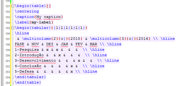 ETAPAS PARA A ELABORAÇÃO DA TABELA 1.