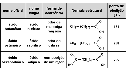 Considerando o equilíbrio acima, analise as afirmativas: I. A reação é endotérmica. II. A reação é exotérmica. III. A solução final é alcalina. IV.