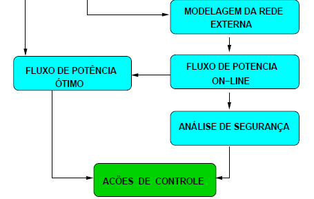 1. Introdução Fig.