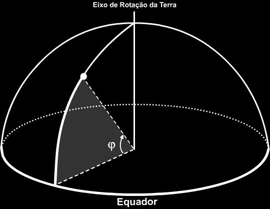 Imagem 02 Latitude Note que todos os pontos que têm a mesma latitude estão sobre uma mesma linha,