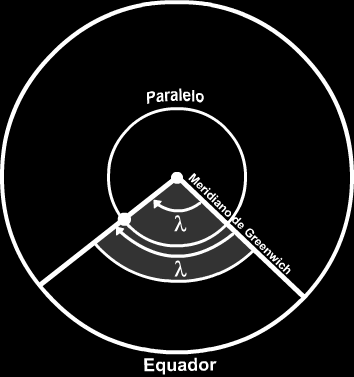 Imagem 05 Ângulos axiais iguais (mesma longitude) Vista Lateral