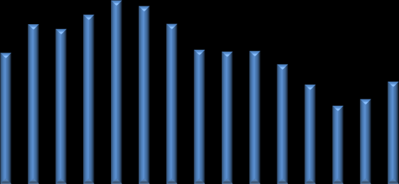 um crescimento de 2,3% em 2016. O foco principal assenta-se na proposta de governo para um orçamento expansionista.