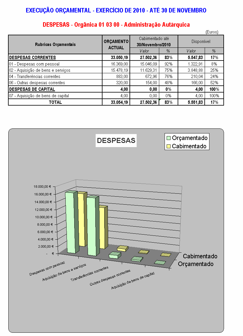 RELATÓRIO DA ACTIVIDADE DA JUNTA DE FREGUESIA