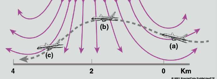 4. TORNADO 4.