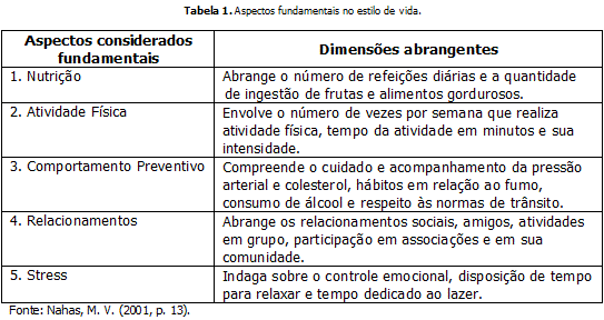 que o questionário aborda são: A interpretação deste instrumento pode ser feita individualmente ou coletivamente.