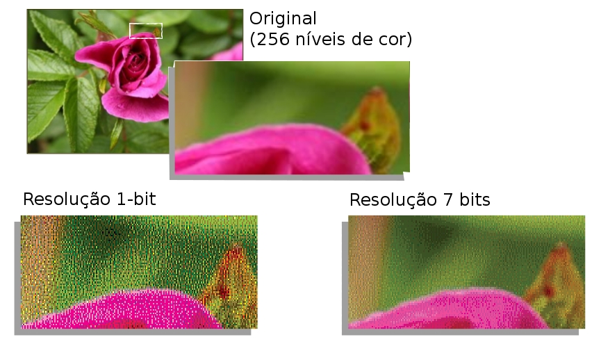 diferentes), gotas variáveis aumentam a profundidade de bits,