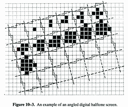 Renderização de 1 bit em retículas tradicionais Resolução do olho humano para profundidade de cor = 256 tons 30 LPC - linhas por cm = 75