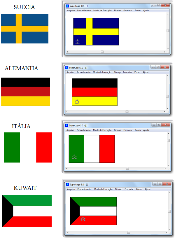 Para melhor ilustrar as possibilidades de desenhos a serem realizados com o programa SuperLogo3.0, reproduzimos e colorimos as bandeiras escolhidas pelos participantes, conforme figura 3.