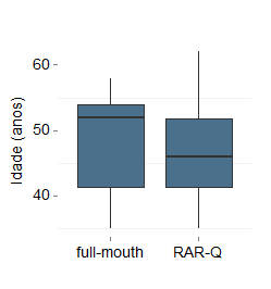 43 6 RESULTADOS A Tabela 1 e o Gráfico 1 mostram a caracterização da amostra em relação a variáveis demográficas.