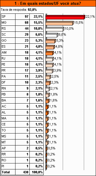 III - CARACTERIZAÇÃO DO TRABALHO