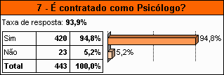 Conselho Federal