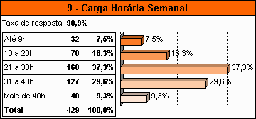 Conselho Federal