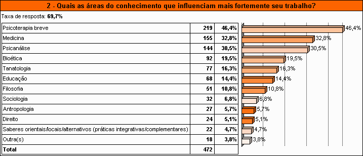 Conselho Federal