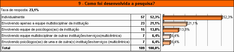 Conselho Federal