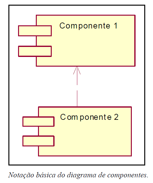 4.7. Diagrama de Componentes Neste item deve ser apresentado o diagrama de componentes que apresenta a