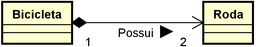 Diagrama de Classes