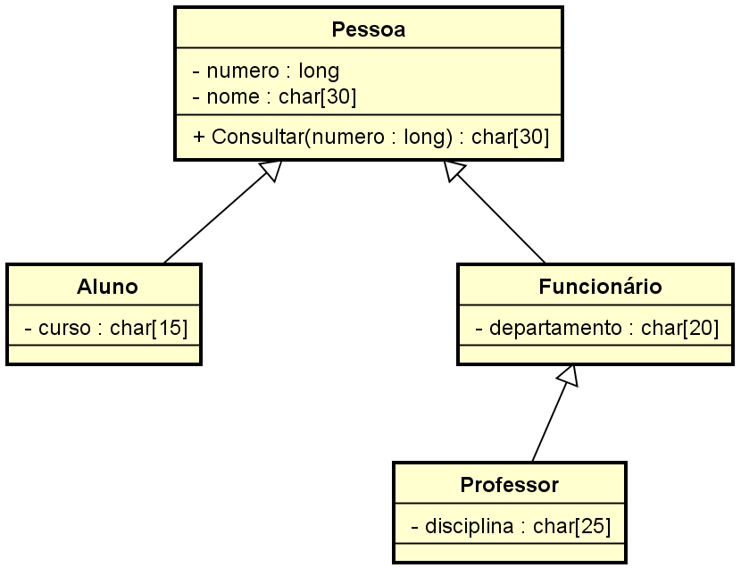 Diagrama de Classes