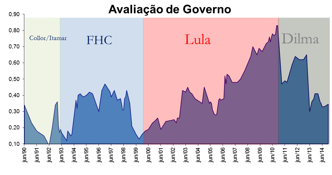 Capital Político O fim da era da bonança política.