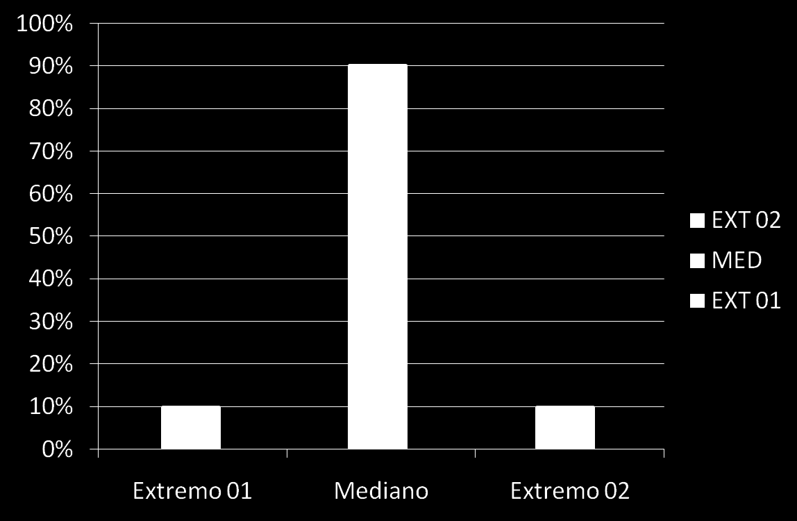 Já, a seleção estabilizadora,