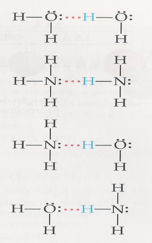 Ligações de hidrogênio É um tipo especial de atração intermolecular entre o H em uma ligação polar e um par de e- não compartilhado em um íon ou átomo pequeno e eletronegativo que esteja próximo.