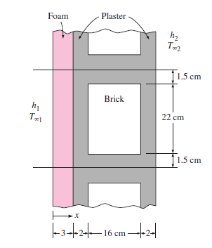 .Considere uma janela de vidro duplo de, m de altura e de m de largura composta de duas lâminas de vidro de 3 mm de espessura separadas por um espaço de ar estagnado de mm de largura.