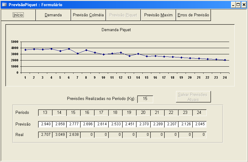 Além deste histórico, a tela do formulário Demanda disponibiliza os botões de acesso para as telas dos formulários Previsão Colméia, Previsão Piquet, Previsão Maxim e Erros de Previsão, onde a