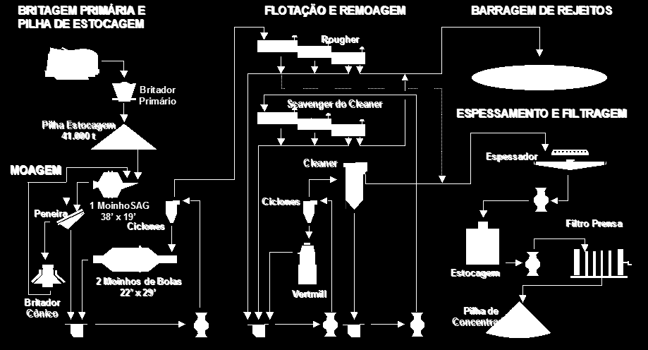 1 INTRODUÇÃO A mina do Sossego, da Vale S.A., localizada em Canaã dos Carajás, no estado do Pará iniciou suas operações em 2004, sendo a primeira mina de cobre da empresa.