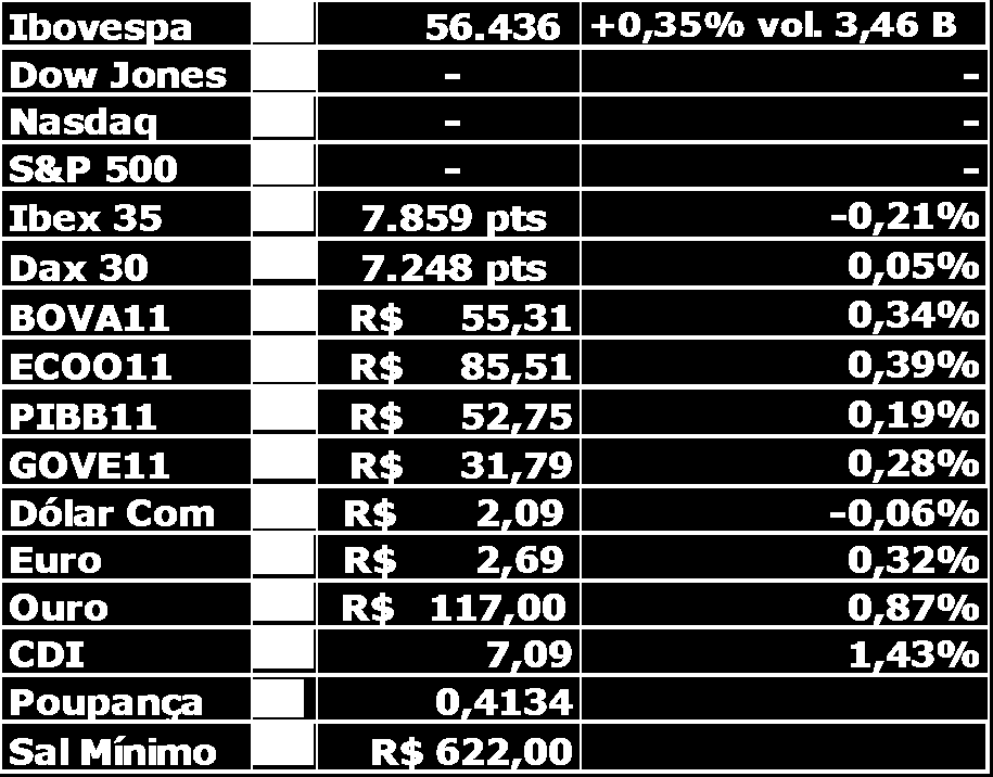 O prazo do período de recompra é de até 90 dias contados a partir de 22/11/2012.