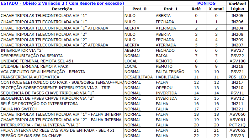 Informações