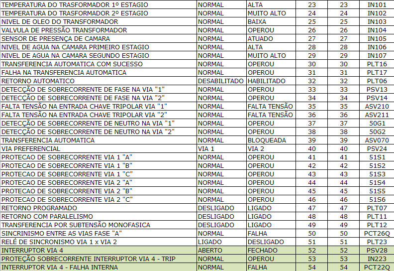 Informações