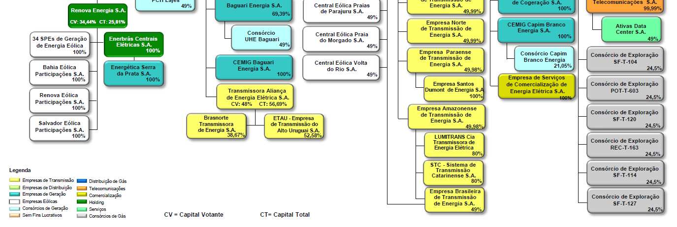 Empresas e