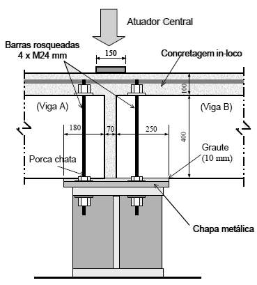 26 Capítulo 3 Revisão Bibliográfica Figura 12 Detalhe do modelo experimental estudado por Ferreira, El Debs e Elliot (2002). Fonte: Ferreira, El Debs e Elliot (2002).